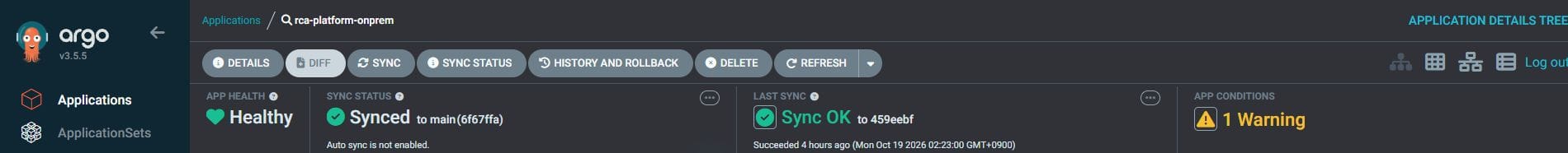 Argo CD의 현재 건강·Sync·수동 정책 요약